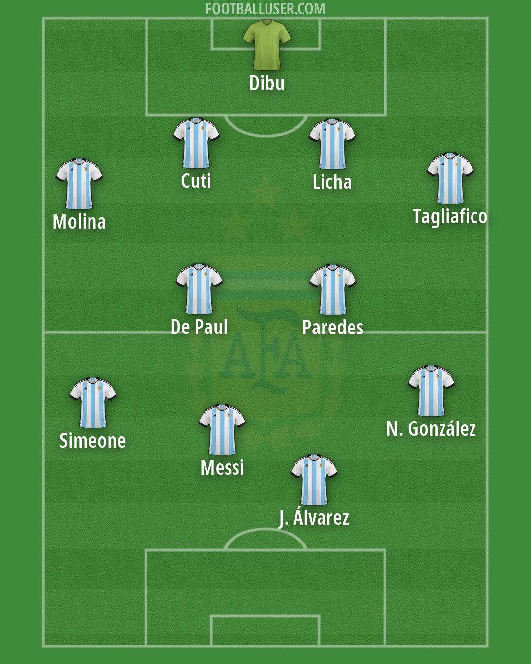 Argentina Formation 2026