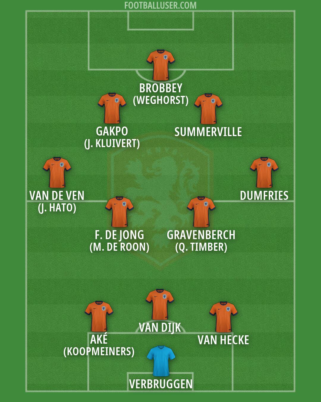 Netherlands Formation 2026
