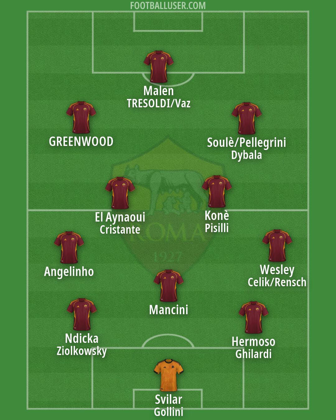 Roma Formation 2026
