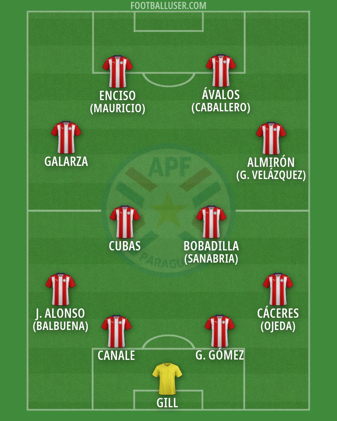 Paraguay Formation 2026