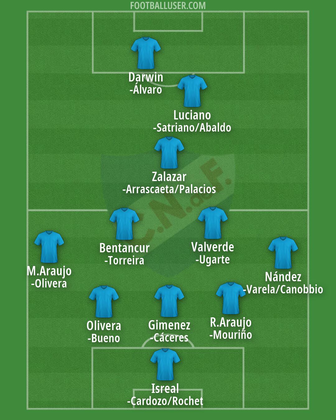Nacional Formation 2026