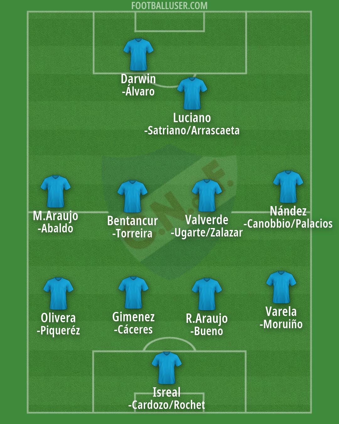 Nacional Formation 2026