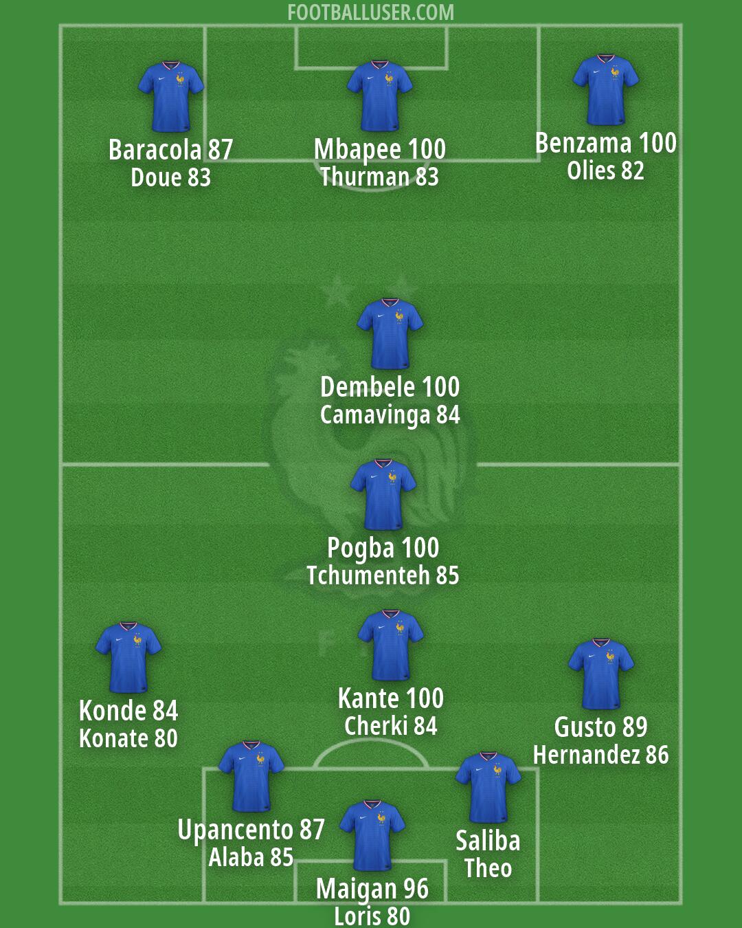 France Formation 2026