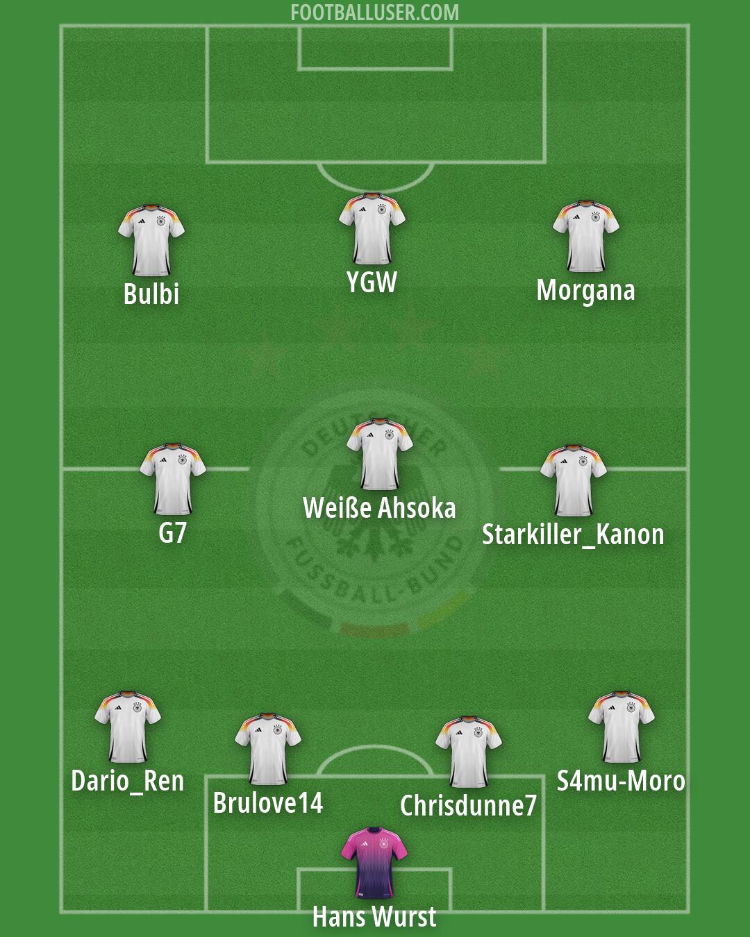 Germany Formation 2026