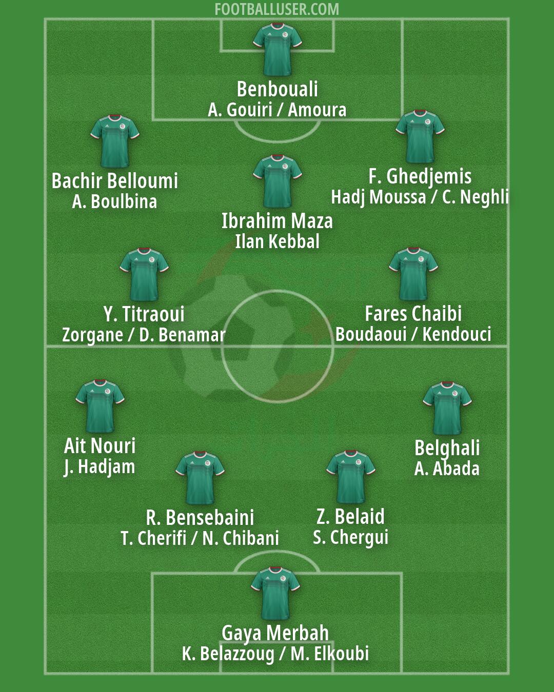 Algeria Formation 2026