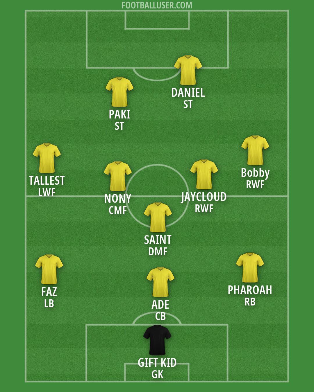Custom Team Formation 2026