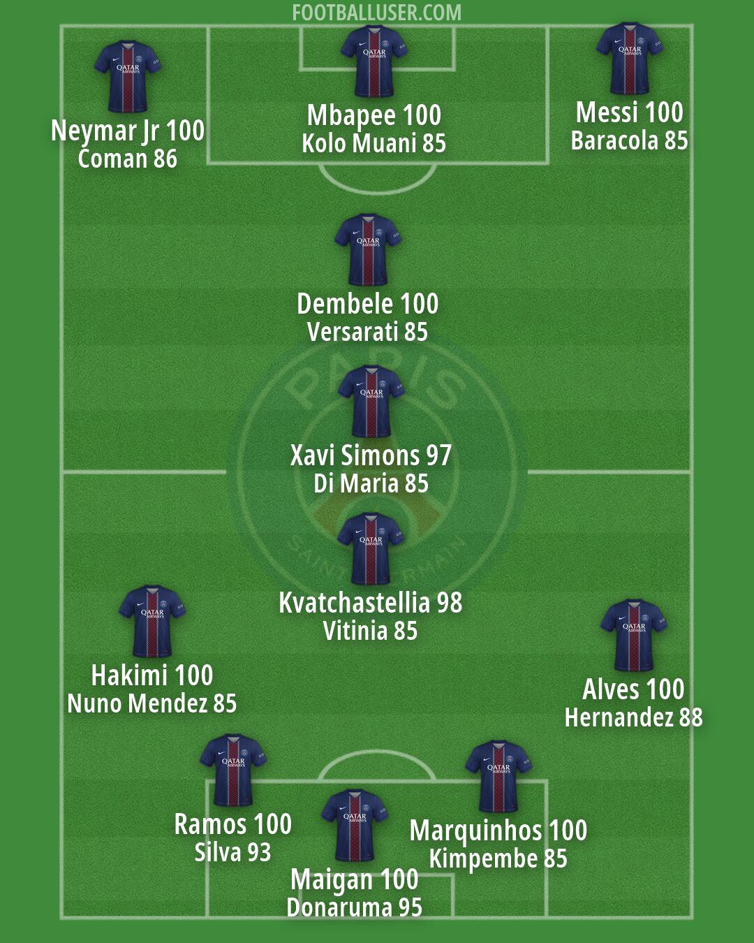 PSG Formation 2026