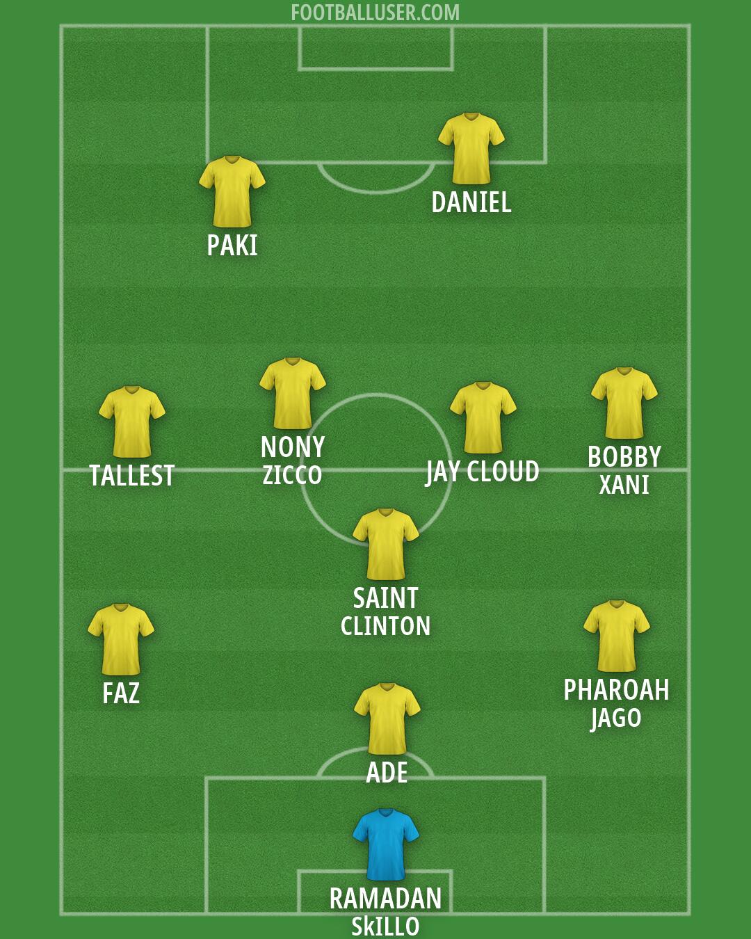 Custom Team Formation 2026