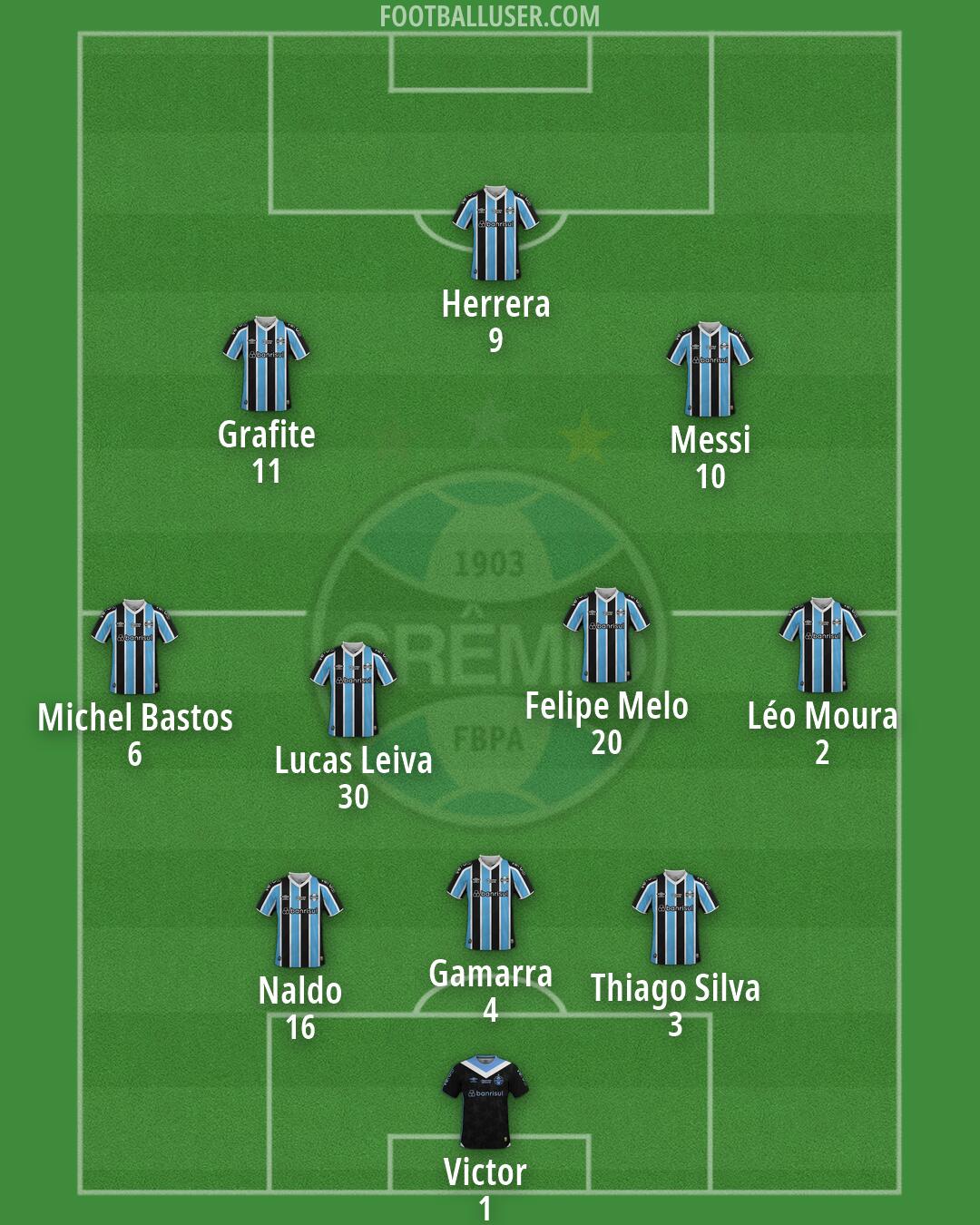 Grêmio Formation 2026