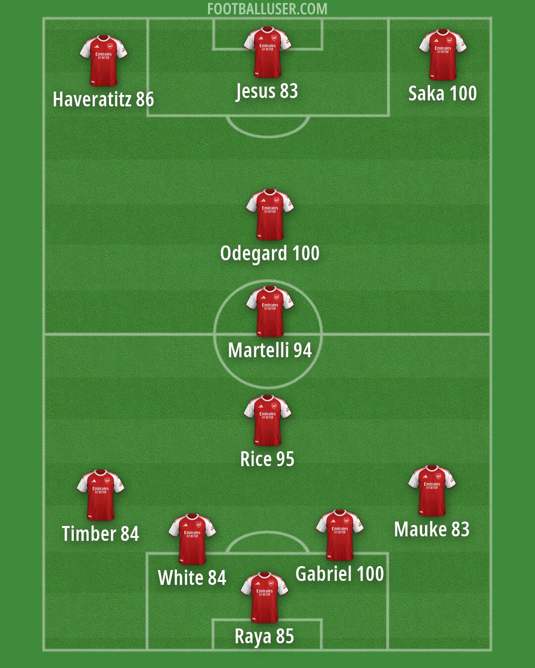 Arsenal Formation 2026