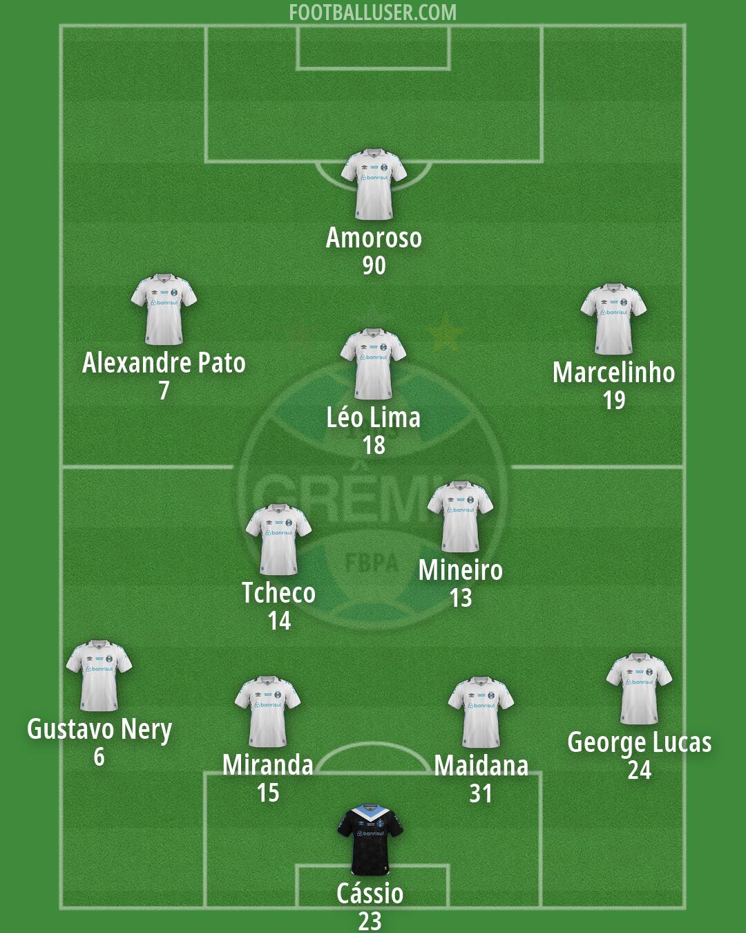 Grêmio Formation 2026
