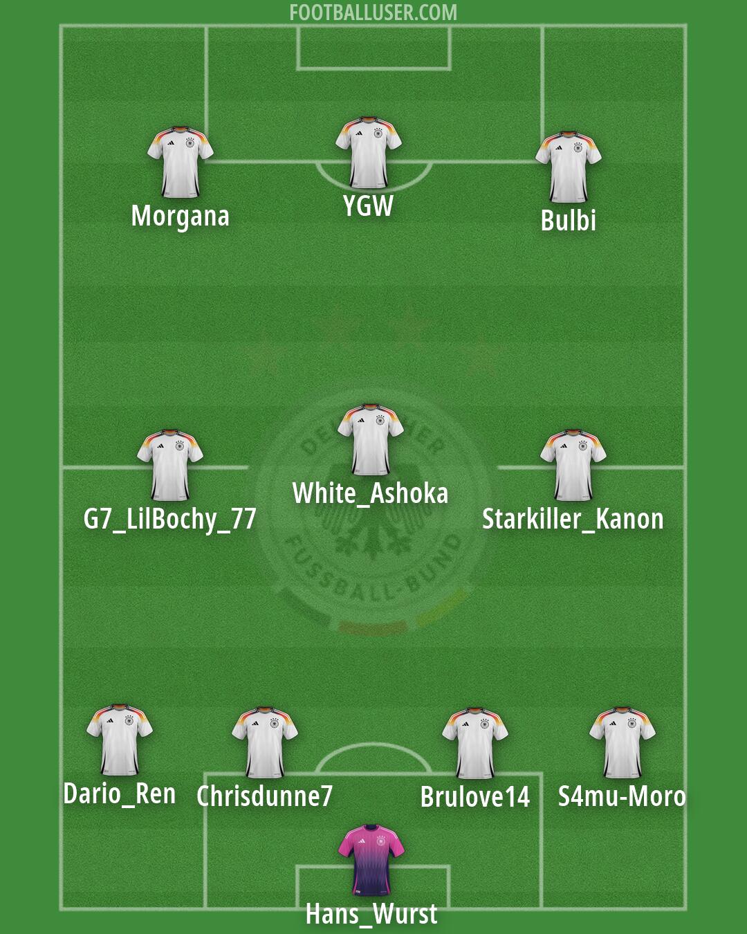 Germany Formation 2026