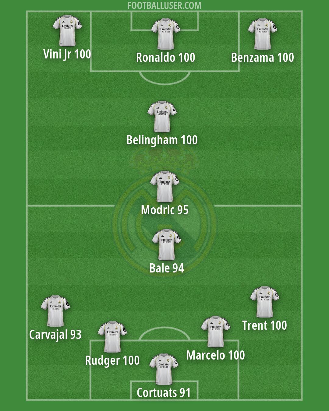 Real Madrid Formation 2026