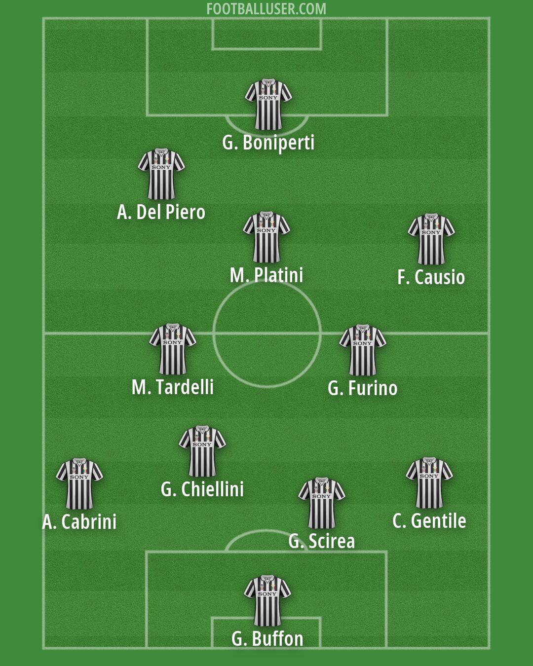 Juventus Formation 2026