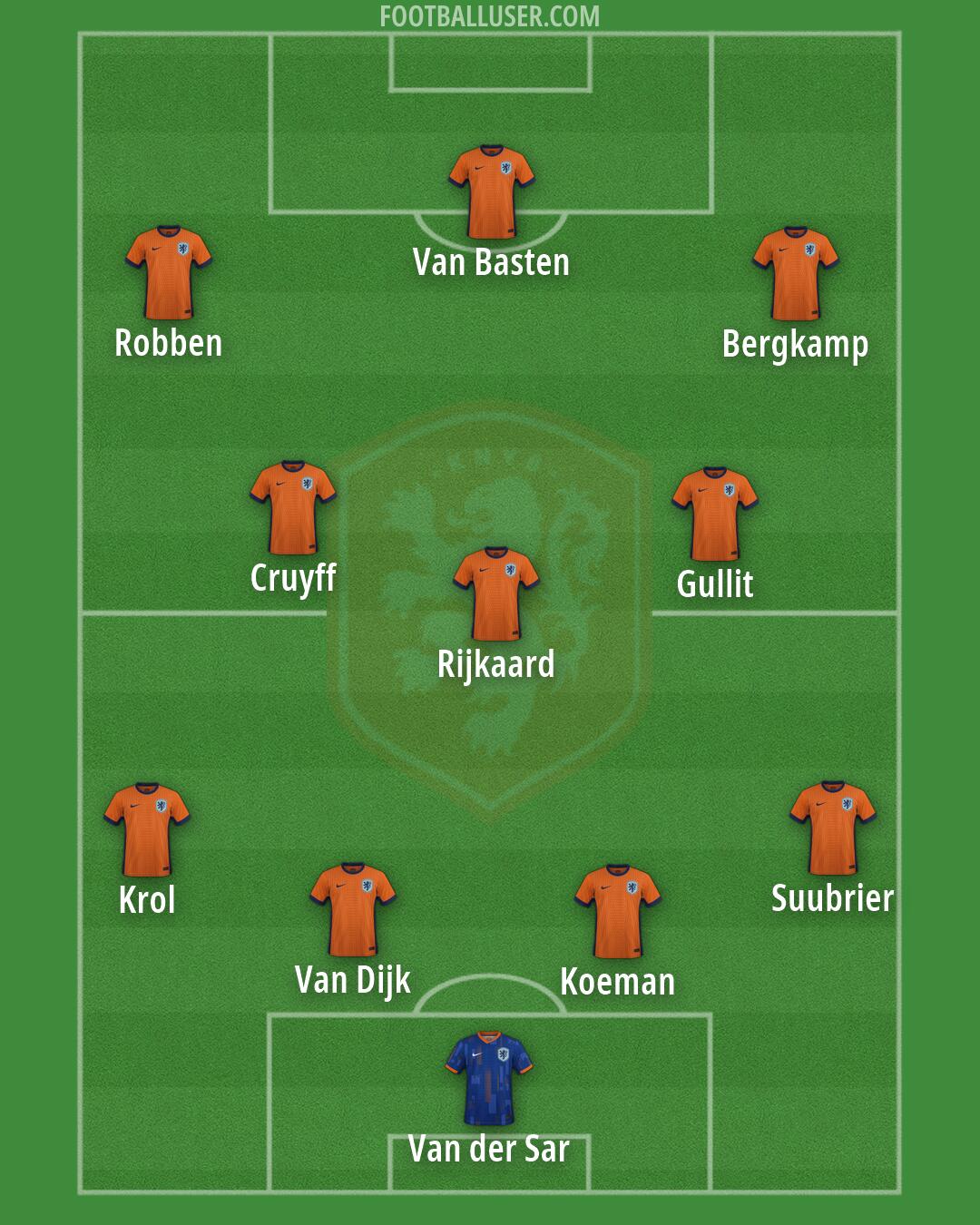 Netherlands Formation 2026