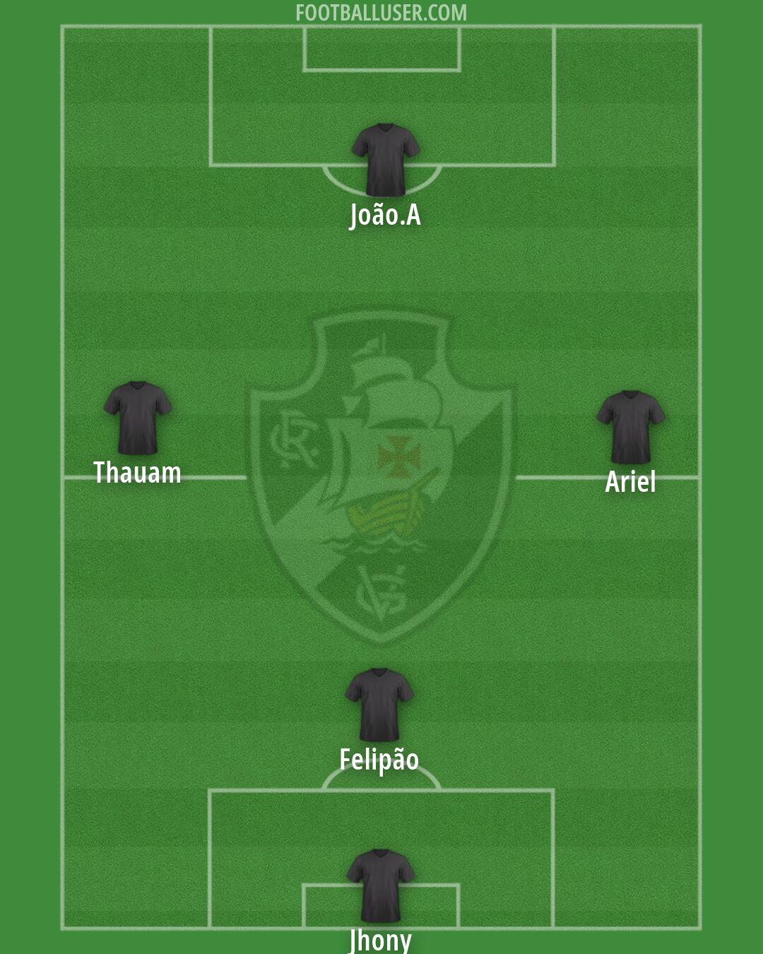 Vasco da Gama Formation 2026