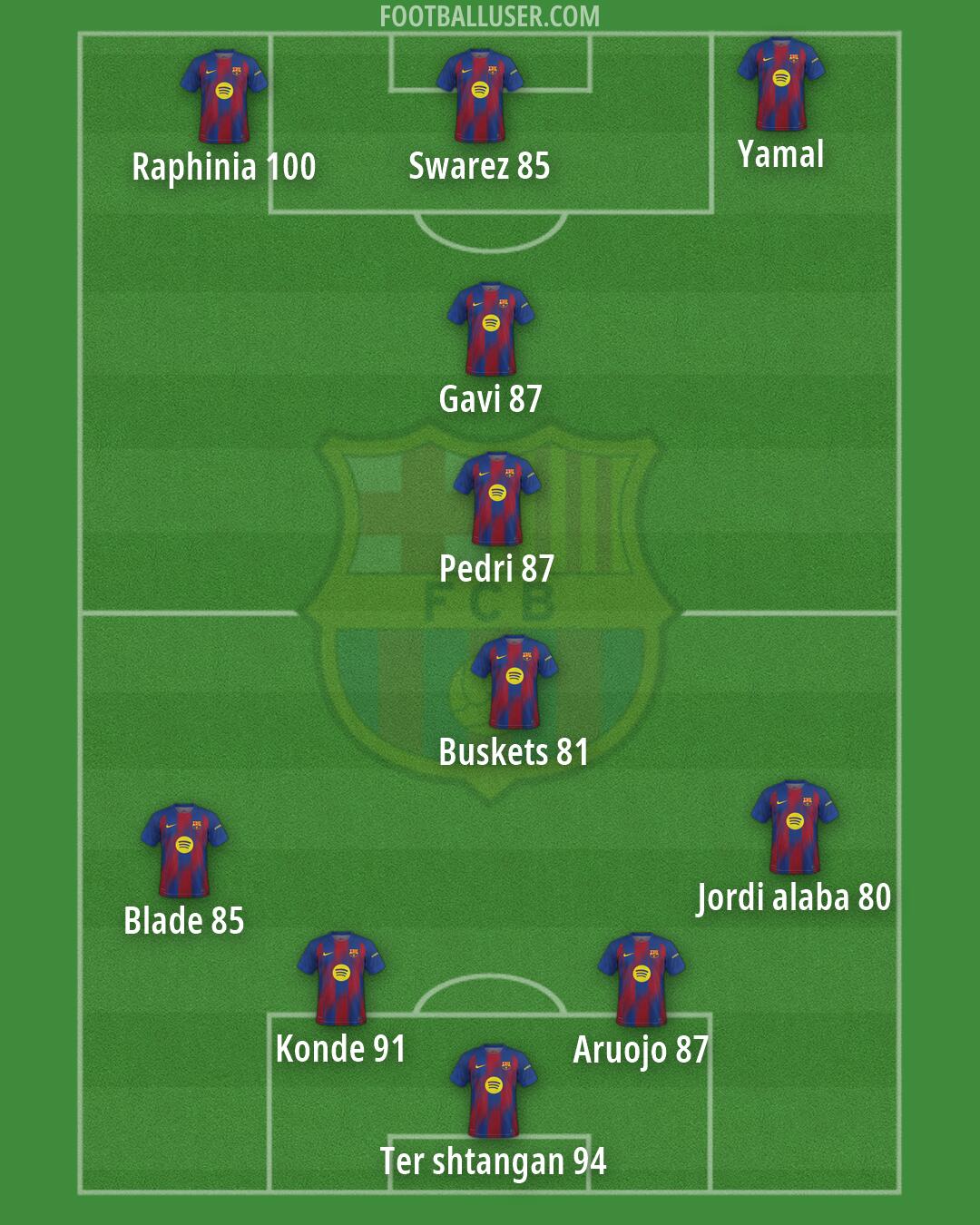Barcelona Formation 2026