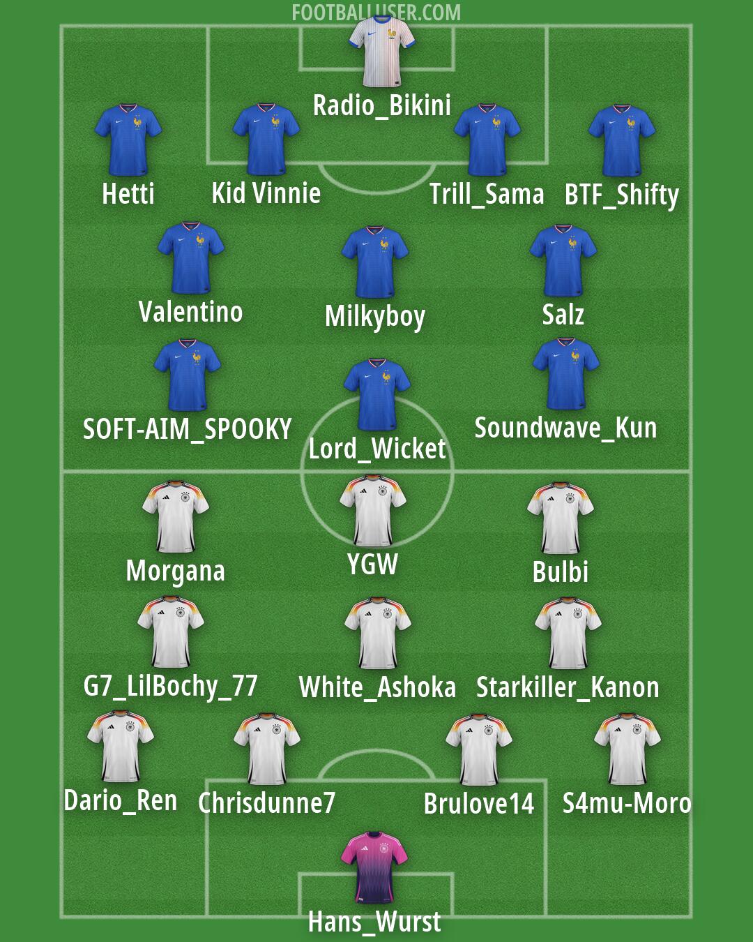 Custom Team Formation 2026