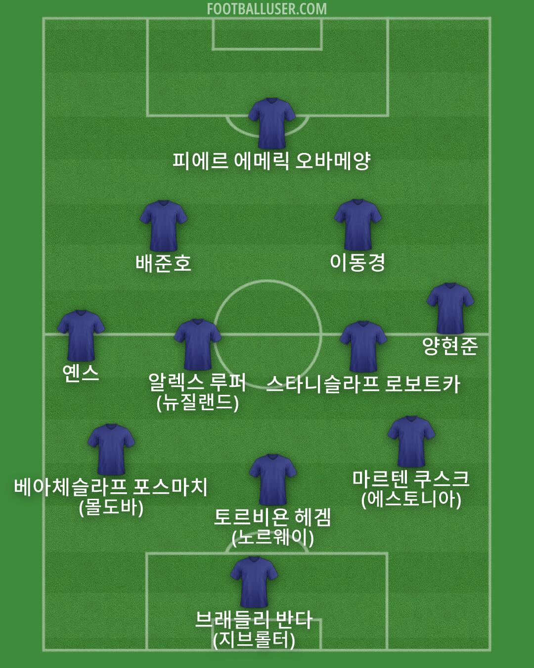 Custom Team Formation 2026