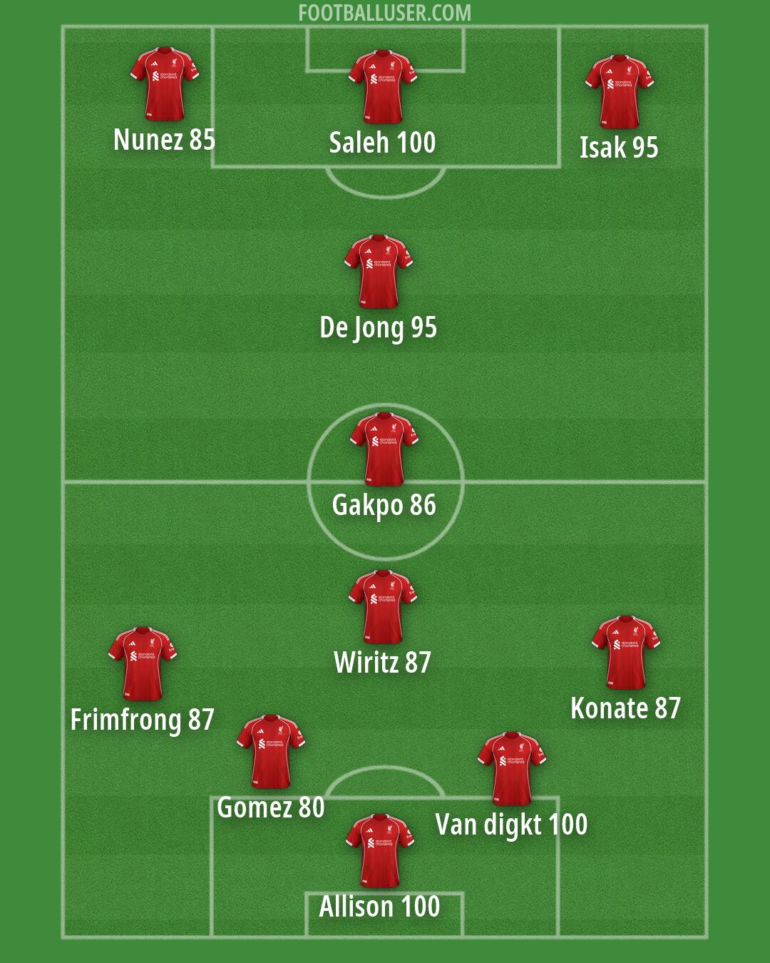 Liverpool Formation 2026