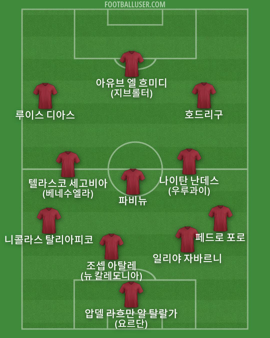 Custom Team Formation 2026