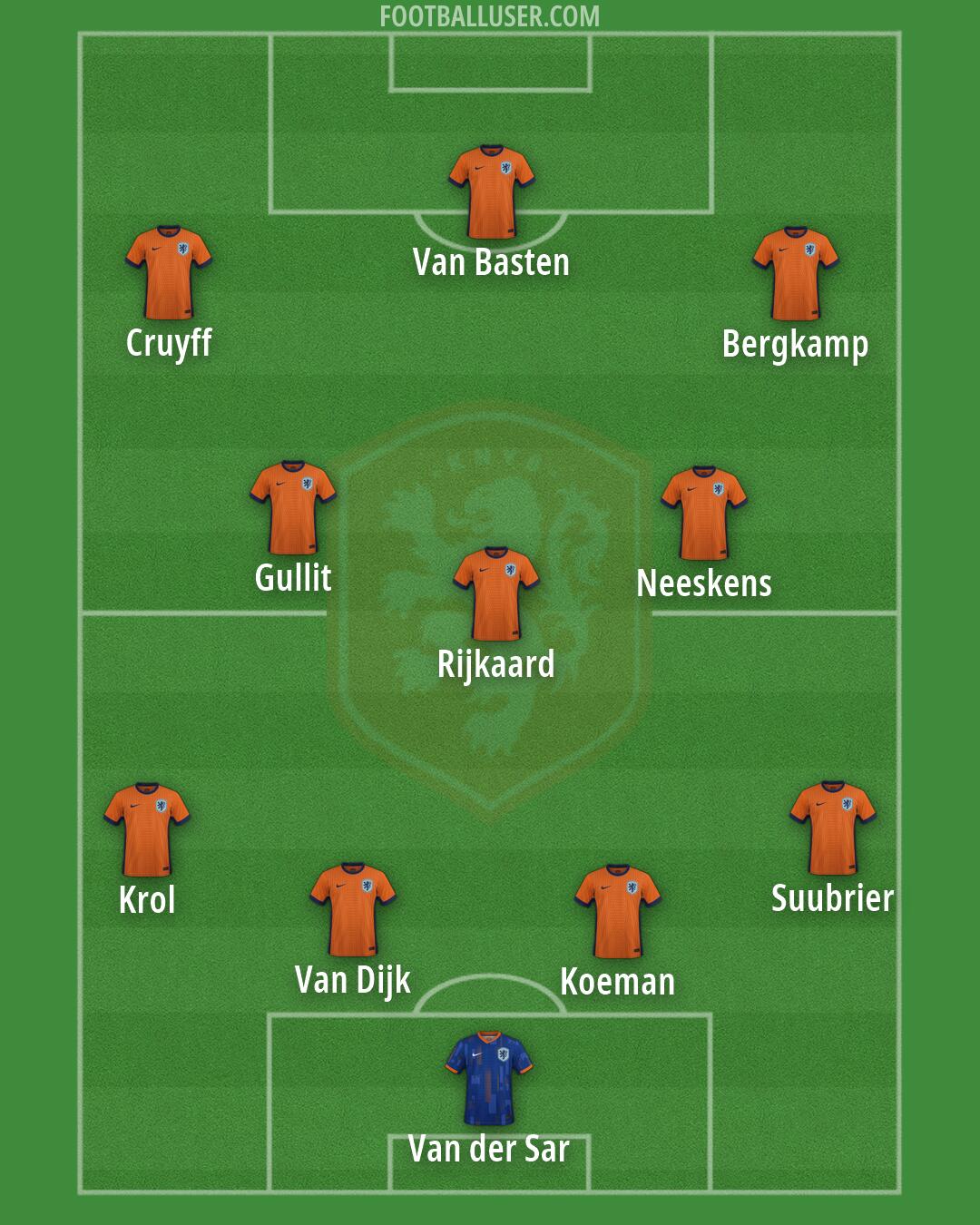 Netherlands Formation 2026