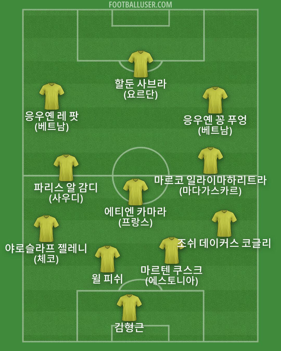 Custom Team Formation 2026