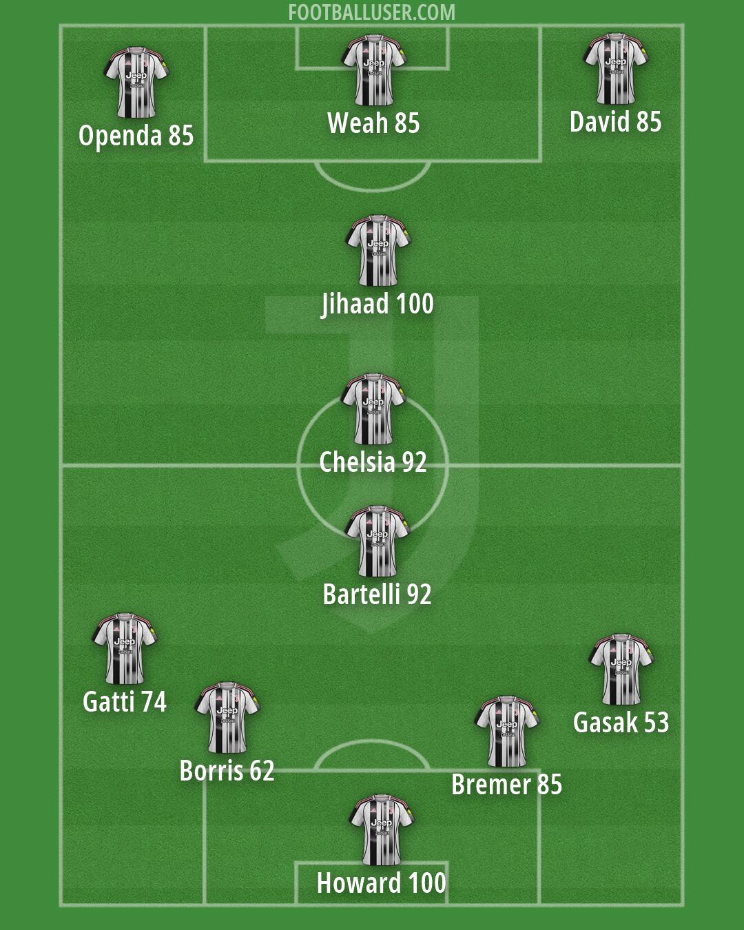 Juventus Formation 2026