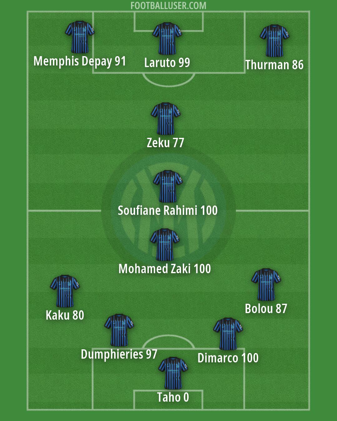 Inter Formation 2026