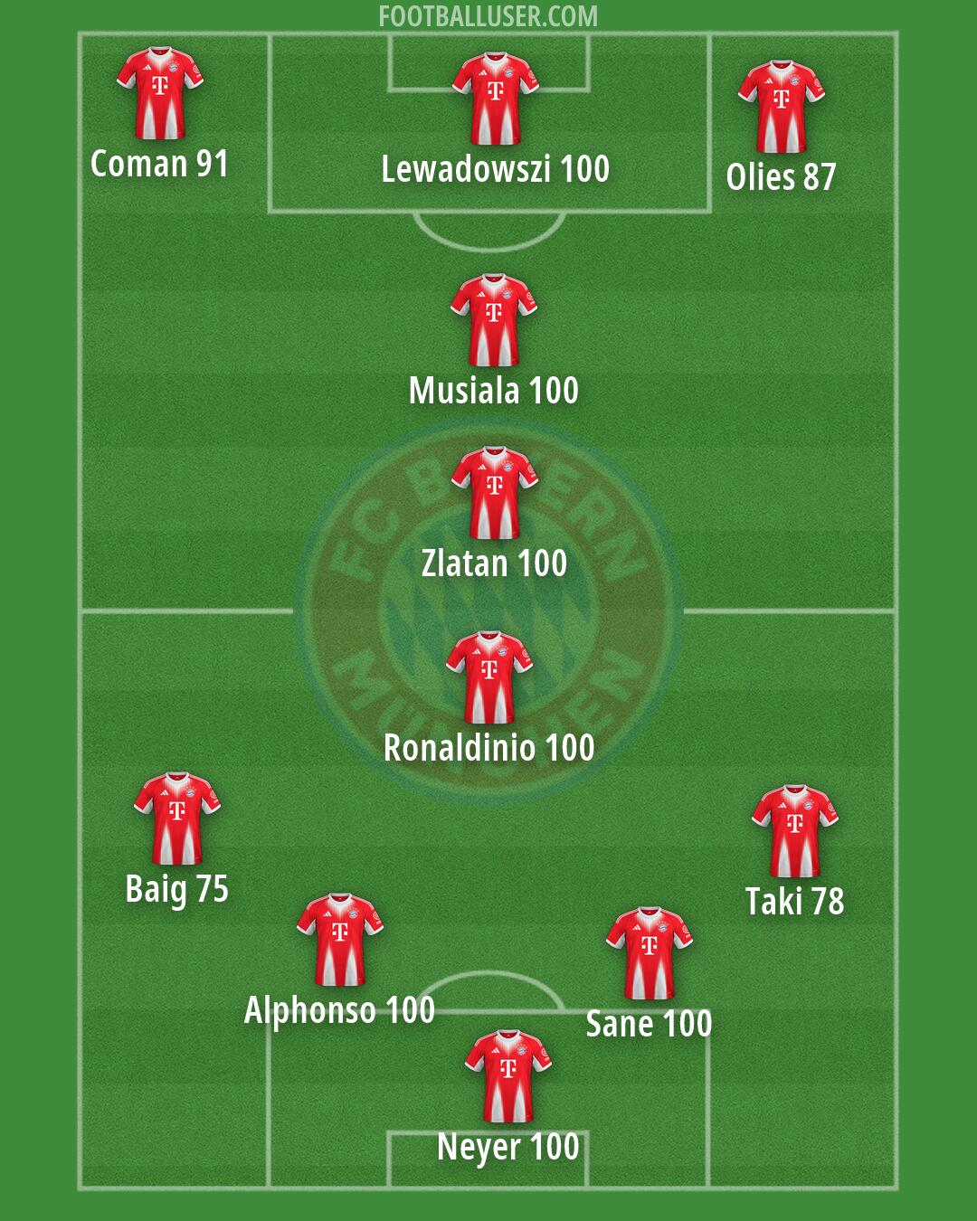 FC Bayern Formation 2026
