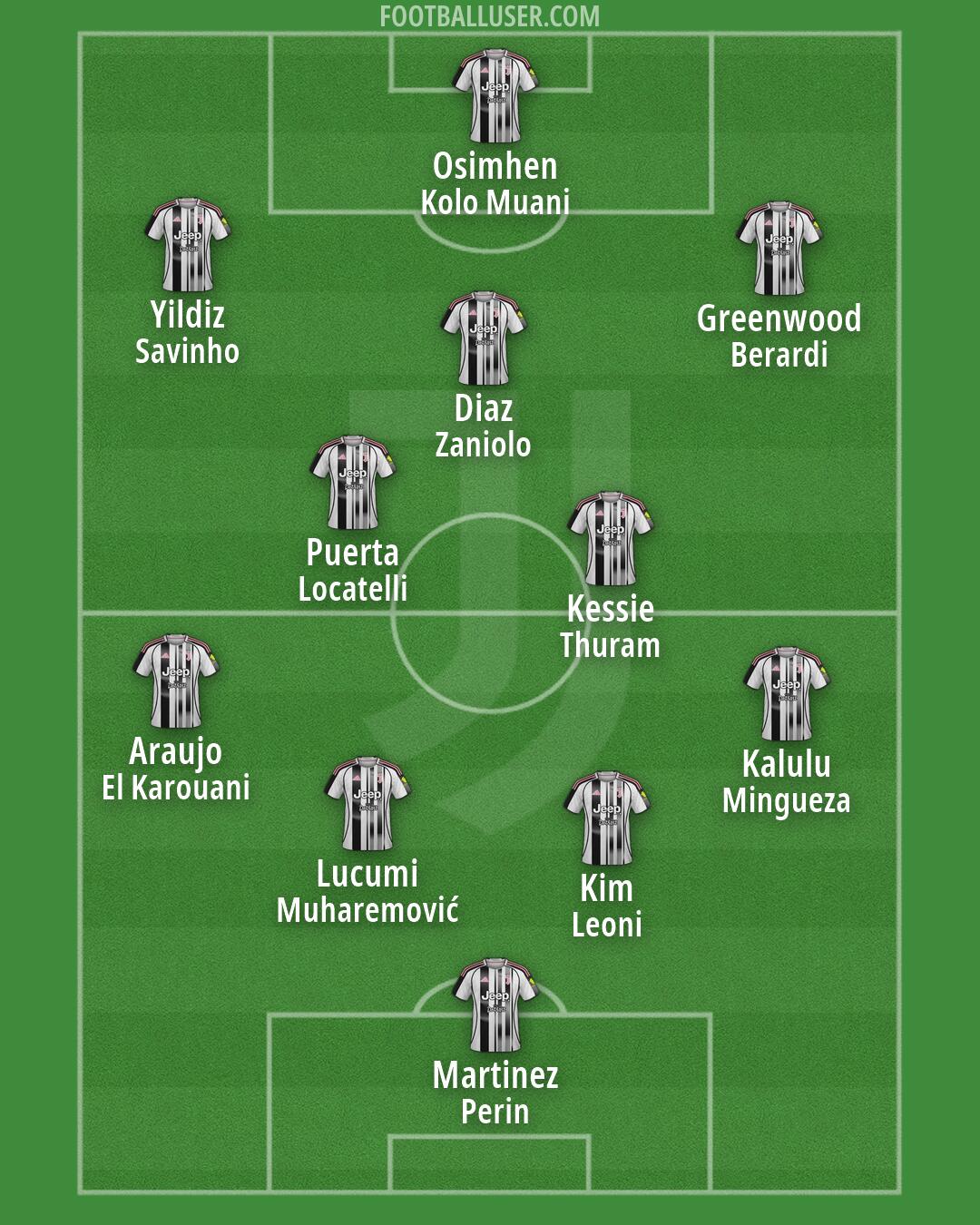 Juventus Formation 2026