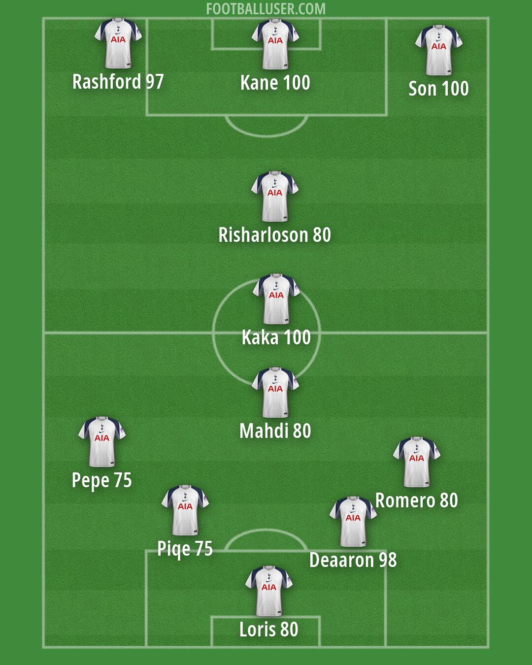 Tottenham Formation 2026
