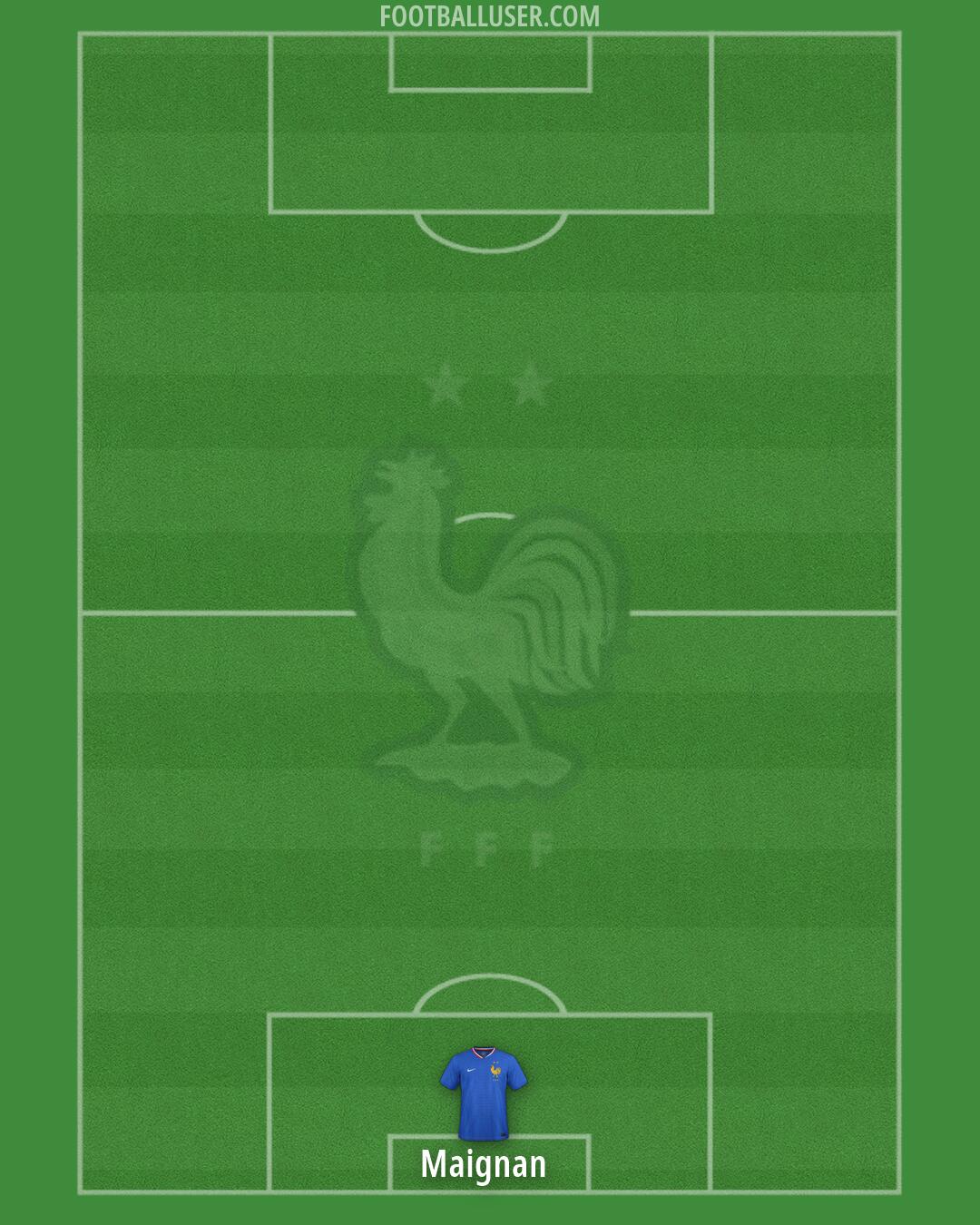 France Formation 2026
