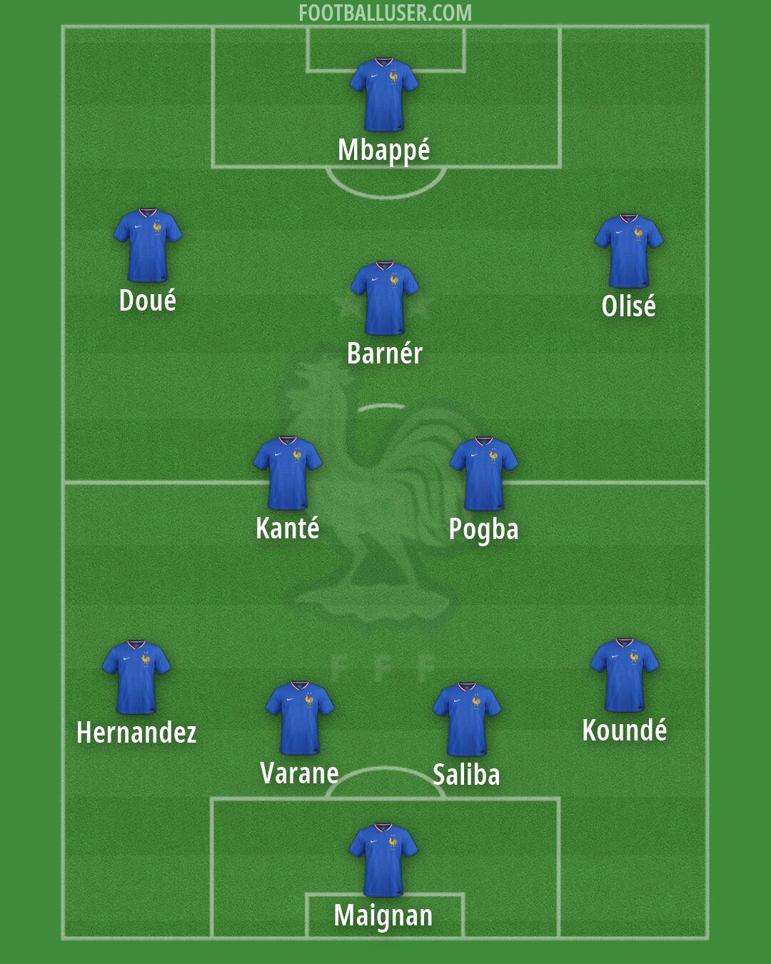 France Formation 2026