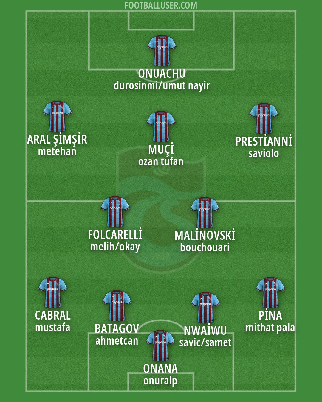 Trabzonspor Formation 2026