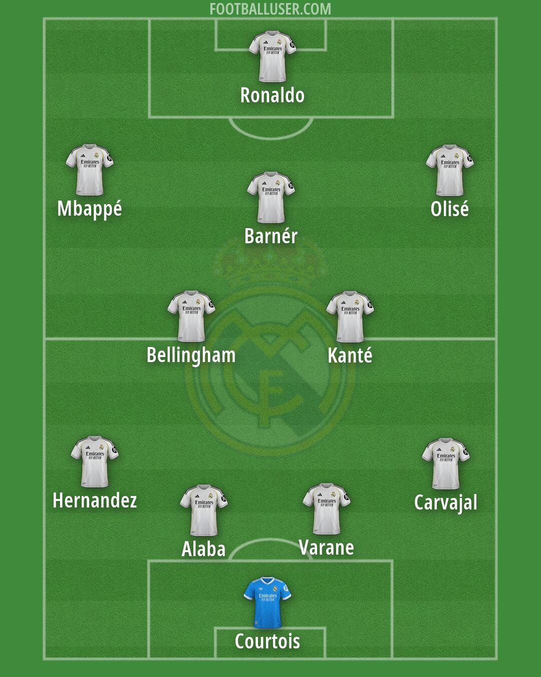 Real Madrid Formation 2026