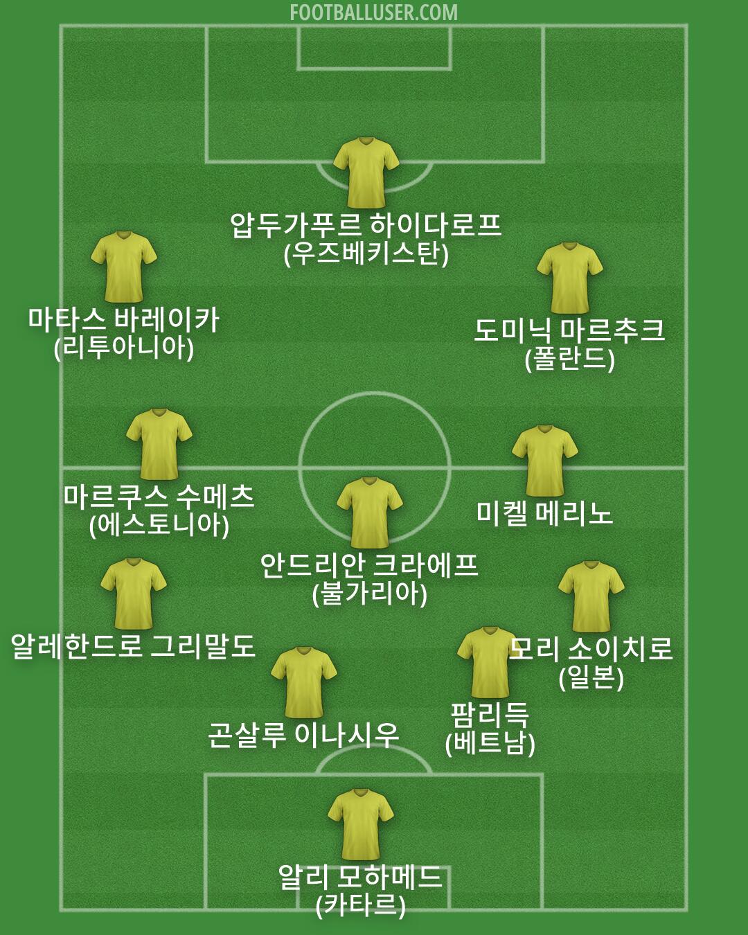 Custom Team Formation 2026