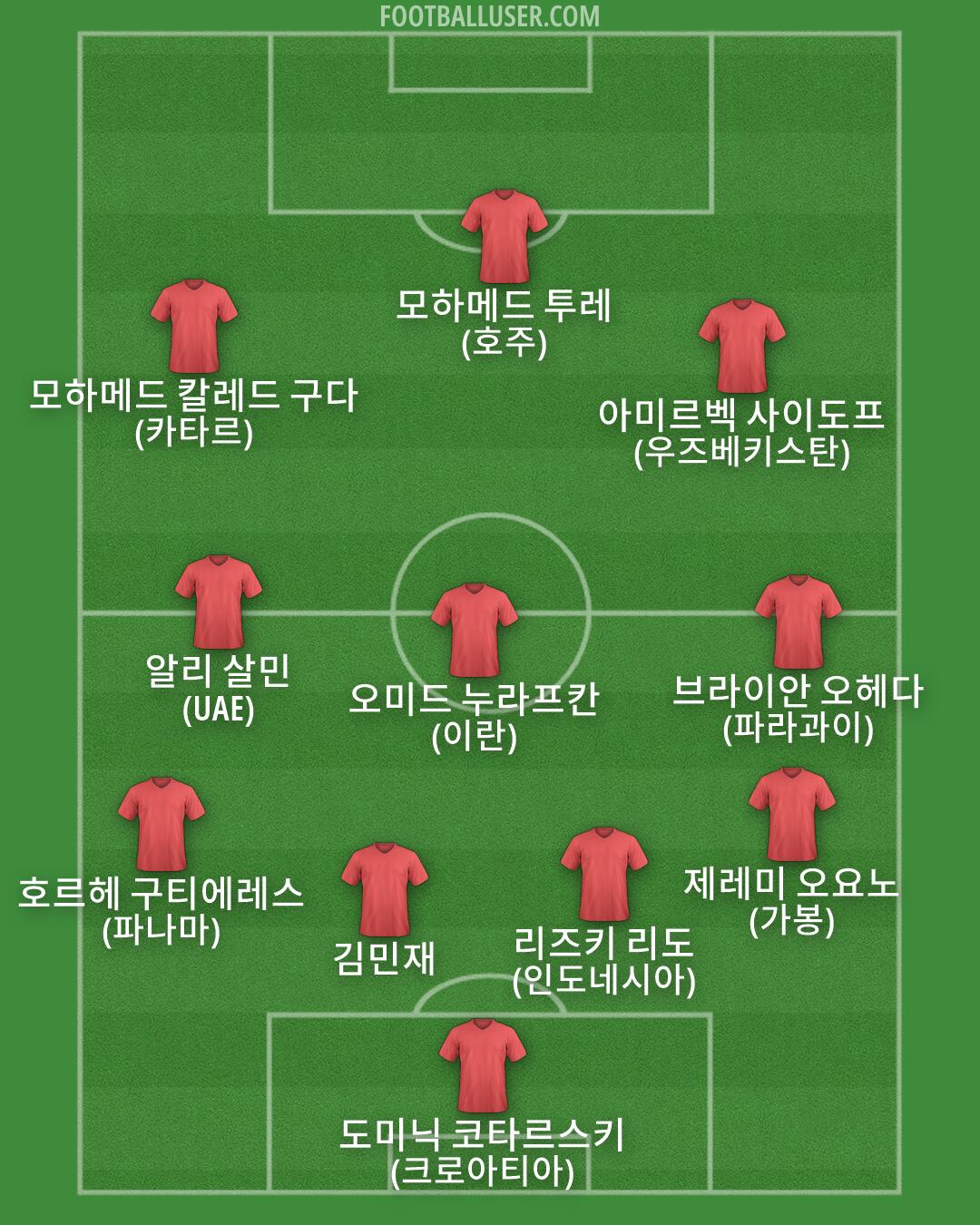 Custom Team Formation 2026