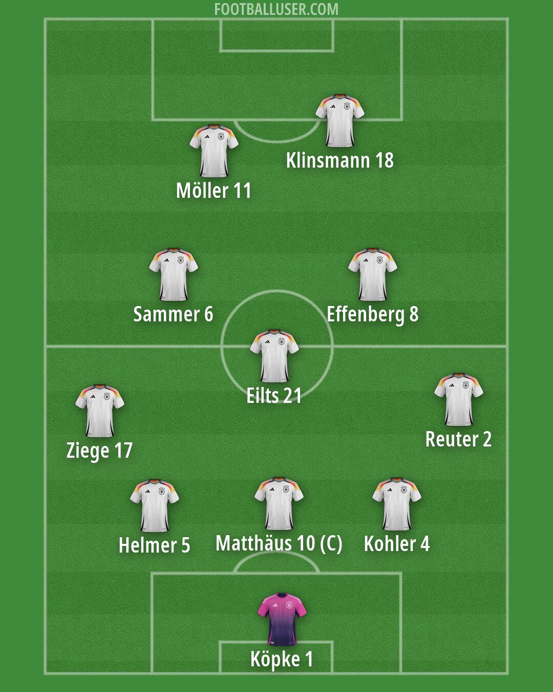 Germany Formation 2026