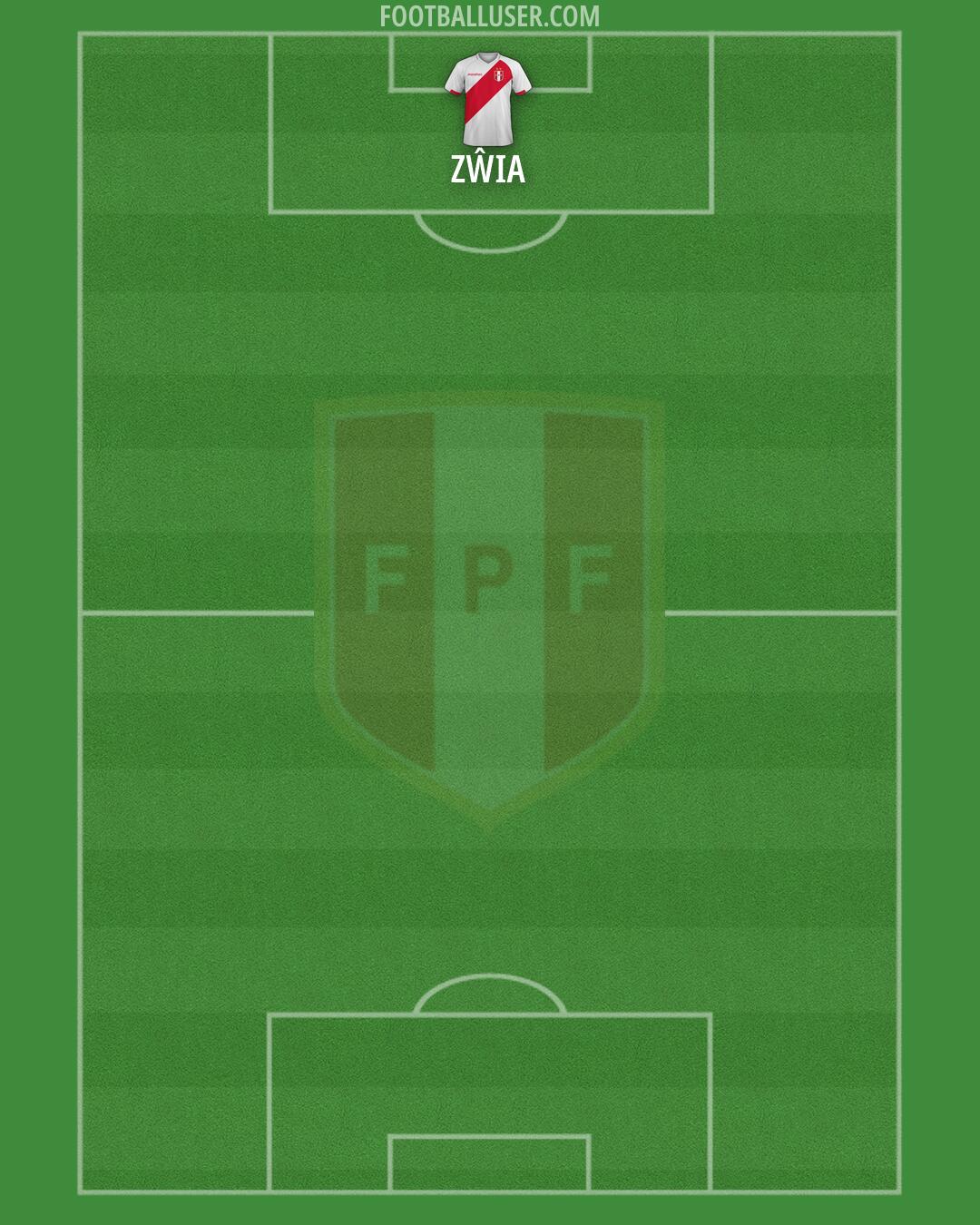 Peru Formation 2026
