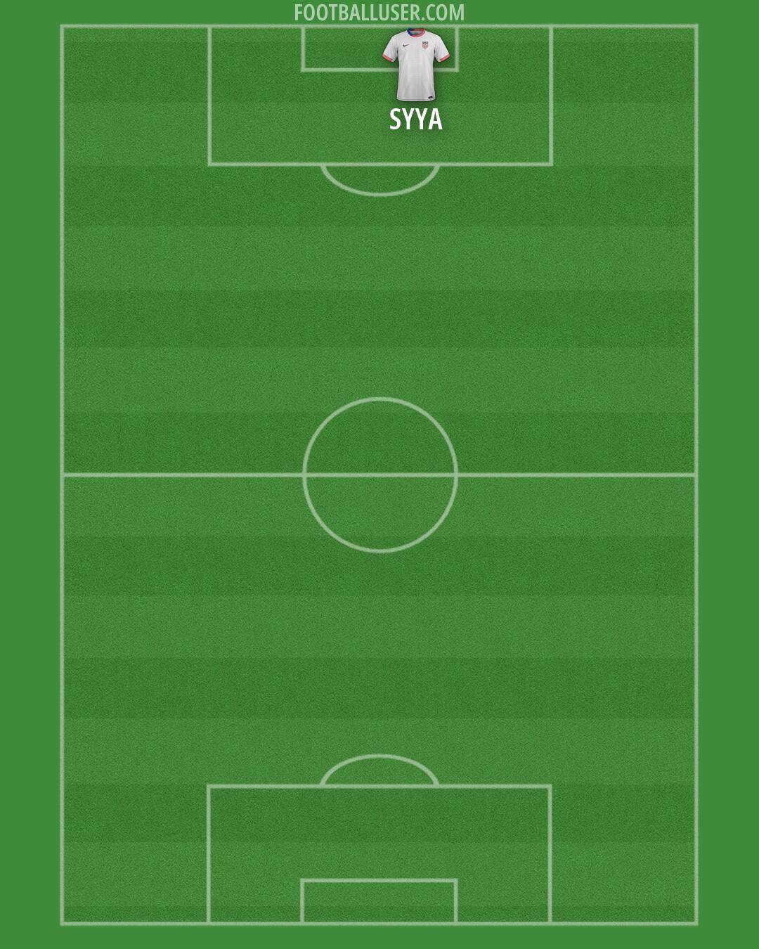 United States Formation 2026