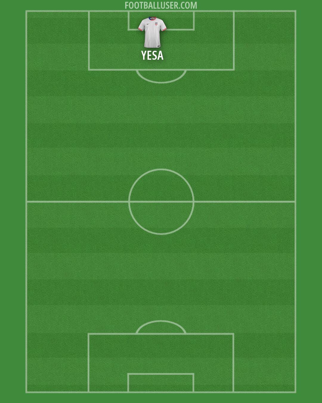 United States Formation 2026