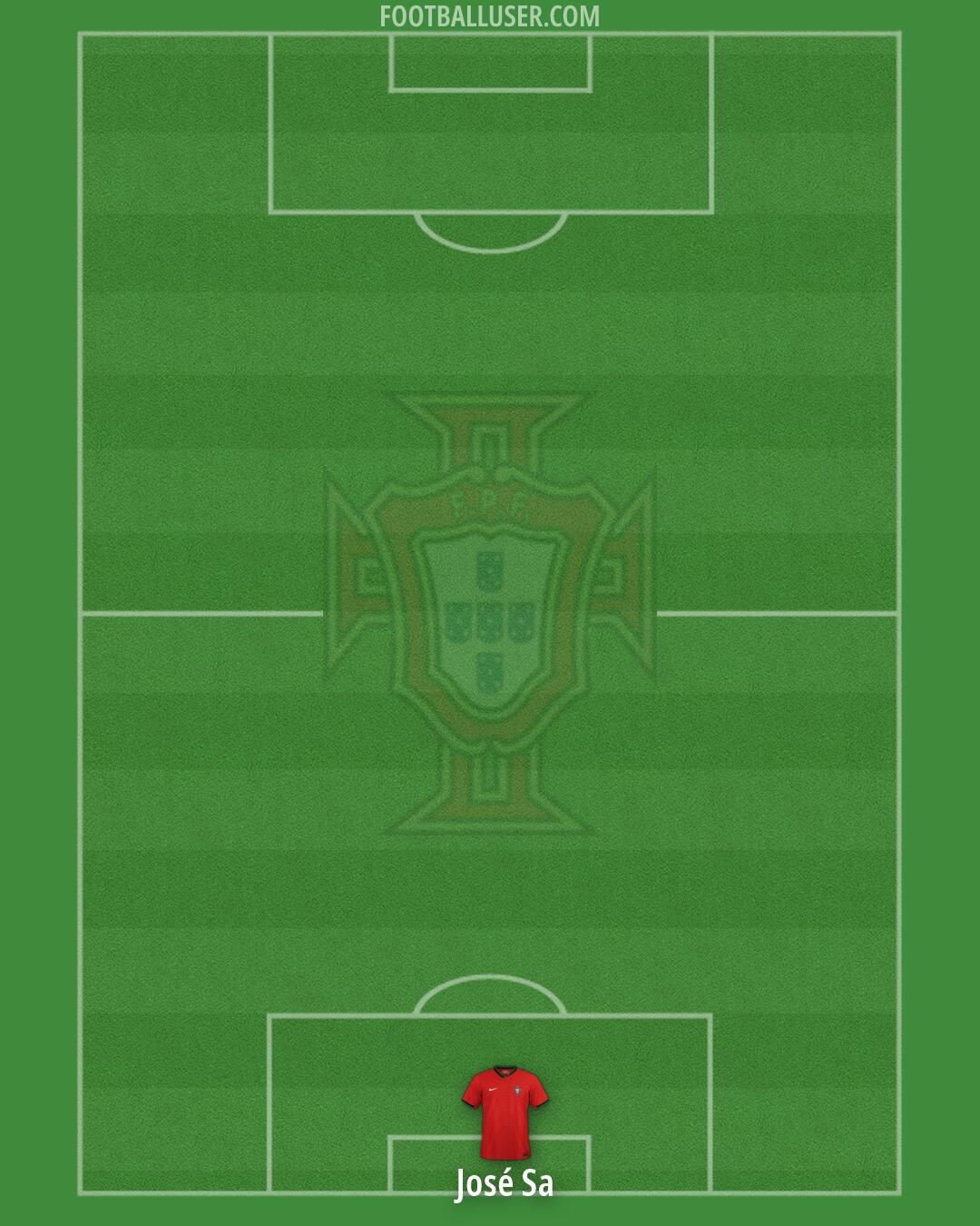 Portugal Formation 2026