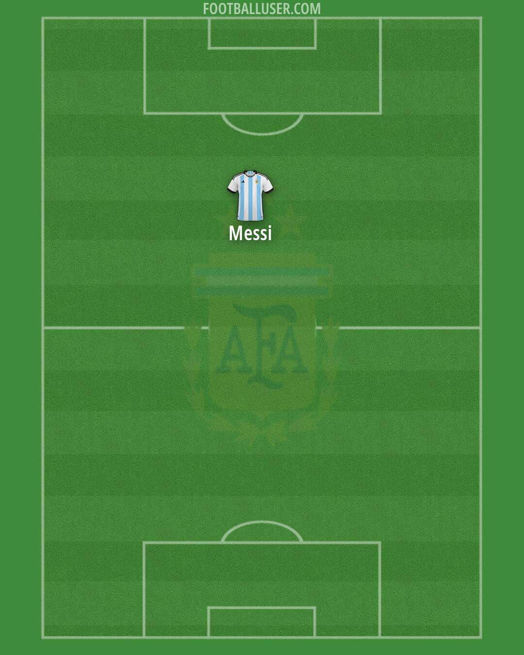 Argentina Formation 2026