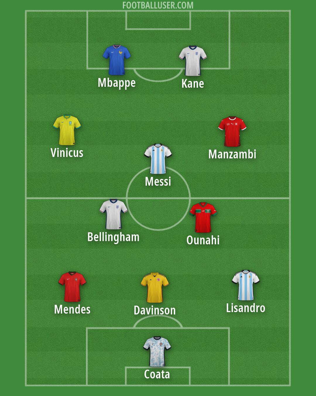 Custom Team Formation 2026