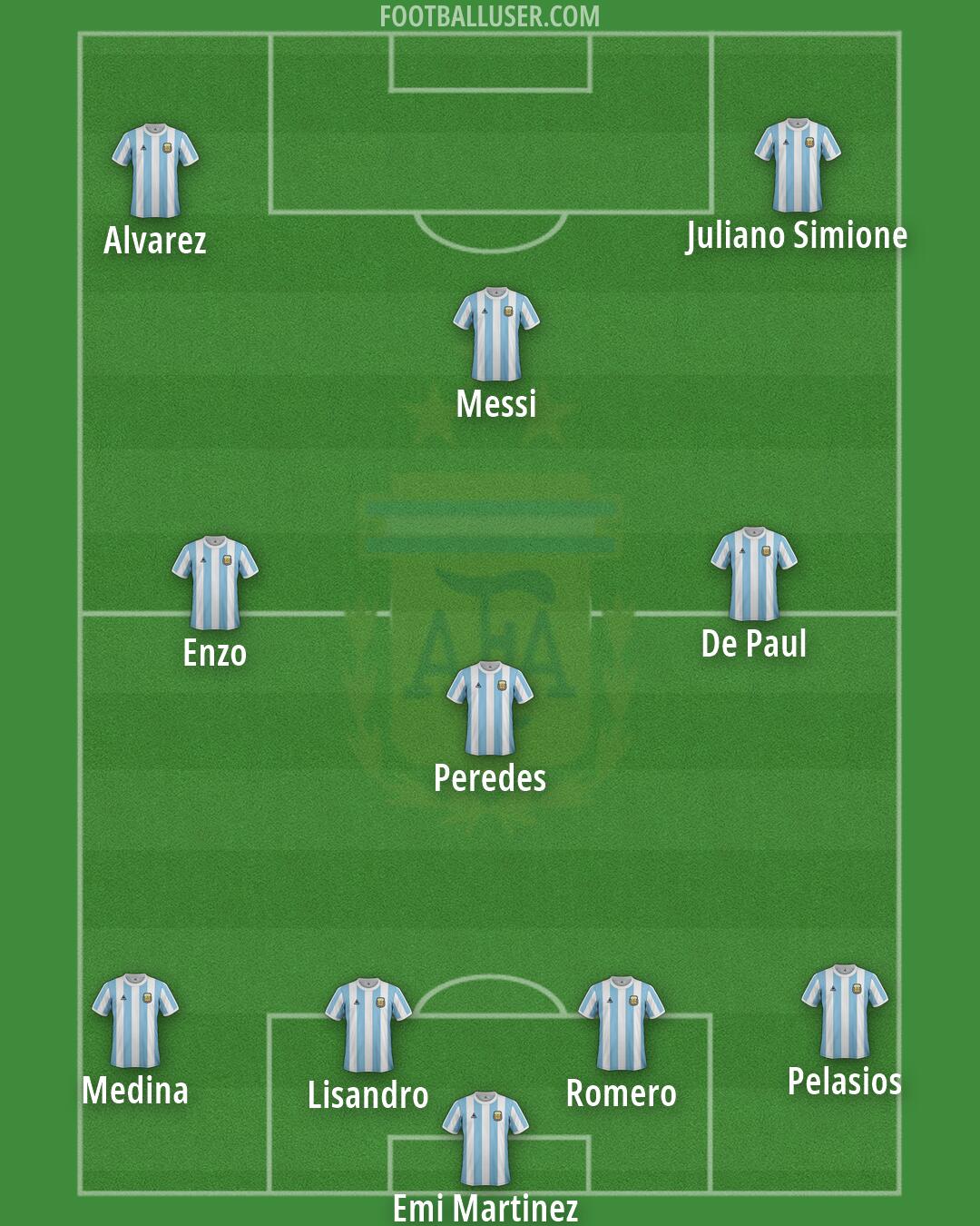 Argentina Formation 2026