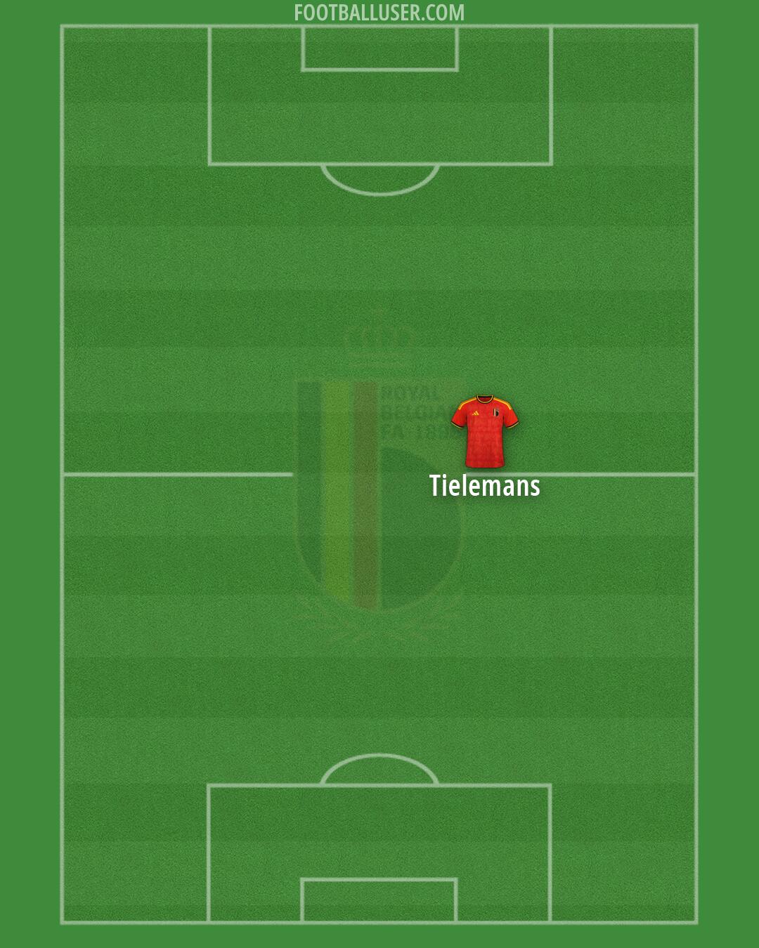 Belgium Formation 2026
