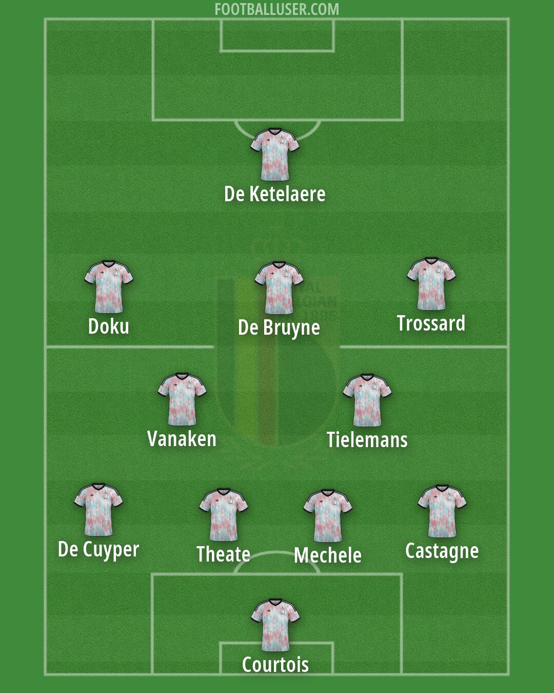 Belgium Formation 2026
