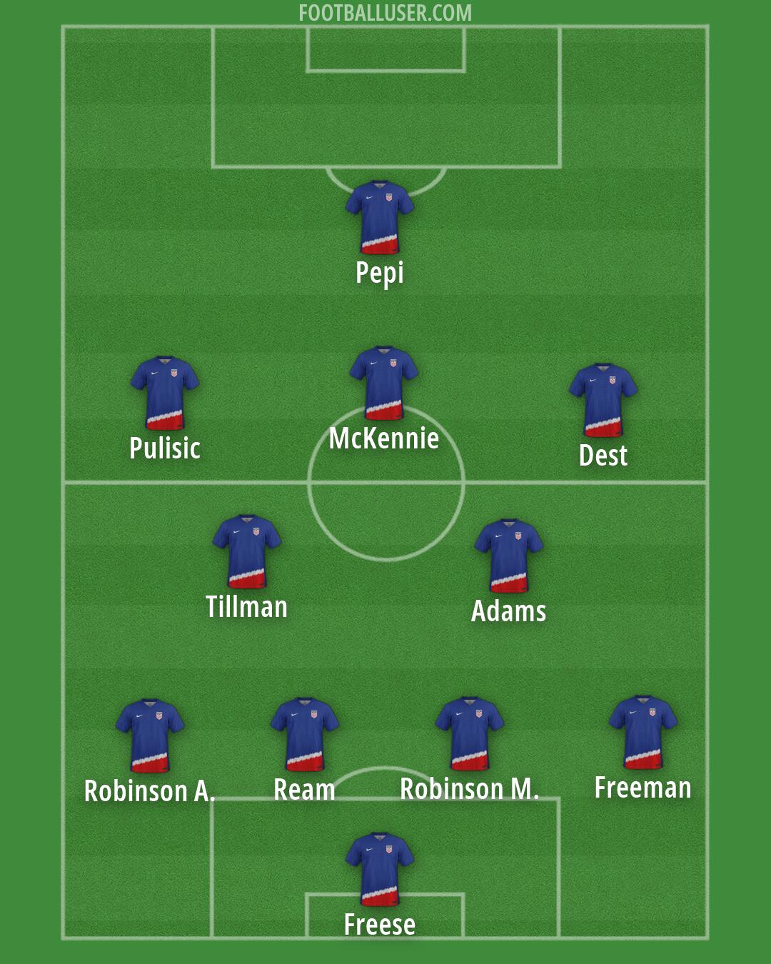 United States Formation 2026
