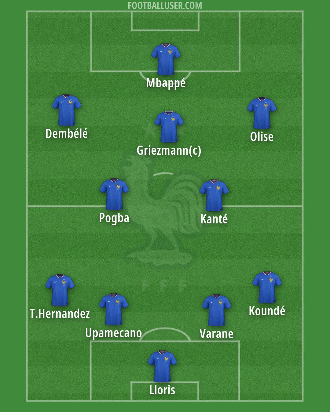 France Formation 2026